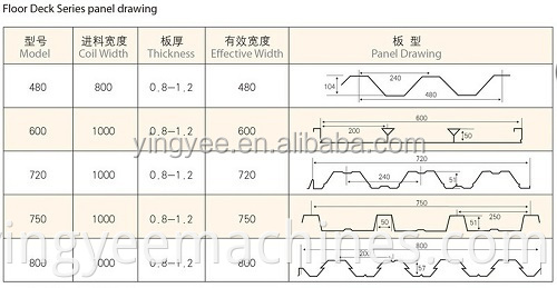 PLC Control Steel Coil Metal Floor Decking Roll Forming Machine for sale